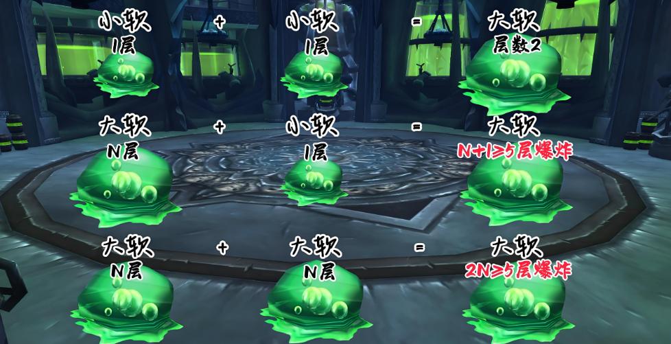 魔兽世界WLK即将开启H模式，浅谈第一周H选择关卡推荐（1-6）-第6张图片-ZBLOG