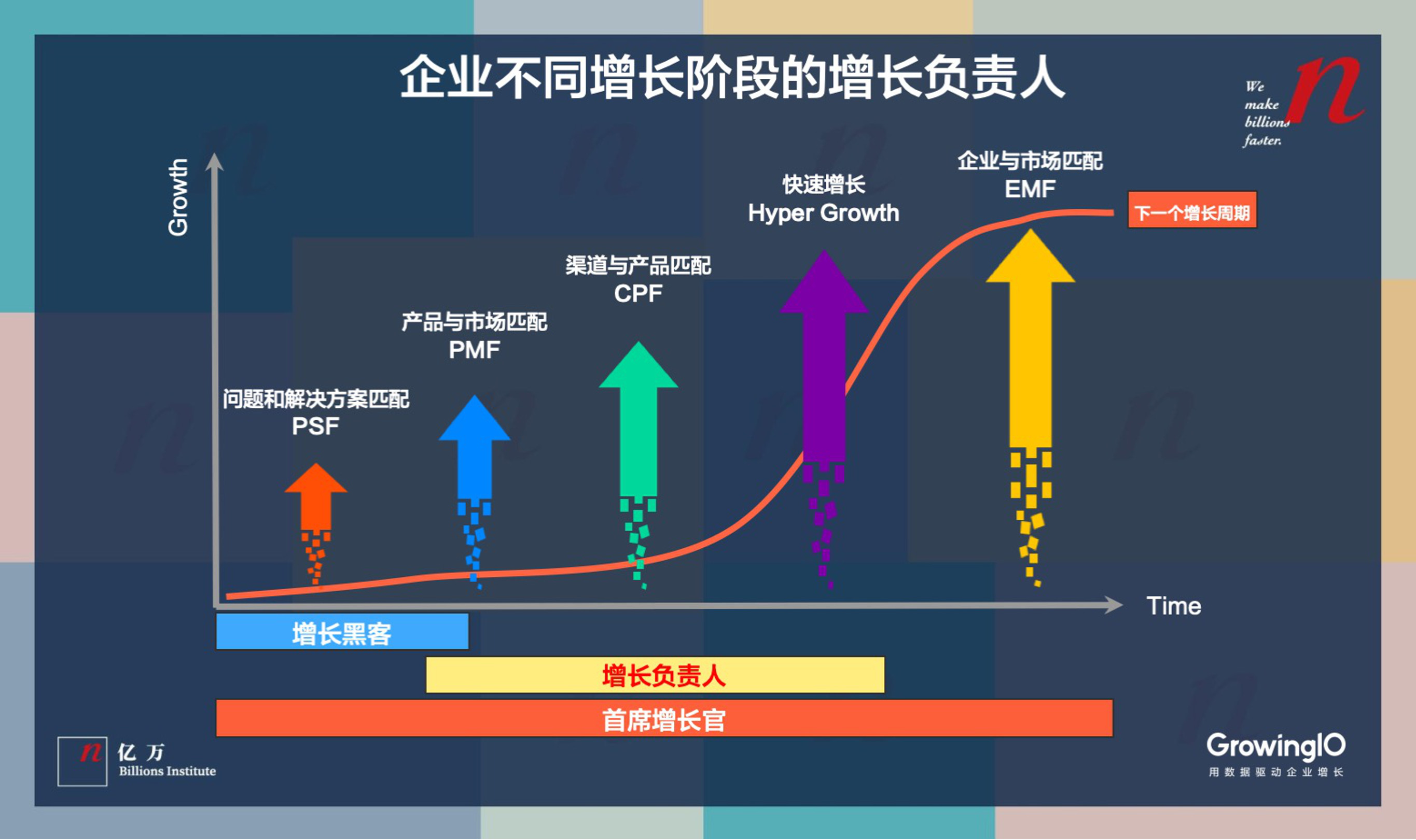 公司发展到哪一阶段，才需要组建“增长团队”？-第2张图片-ZBLOG