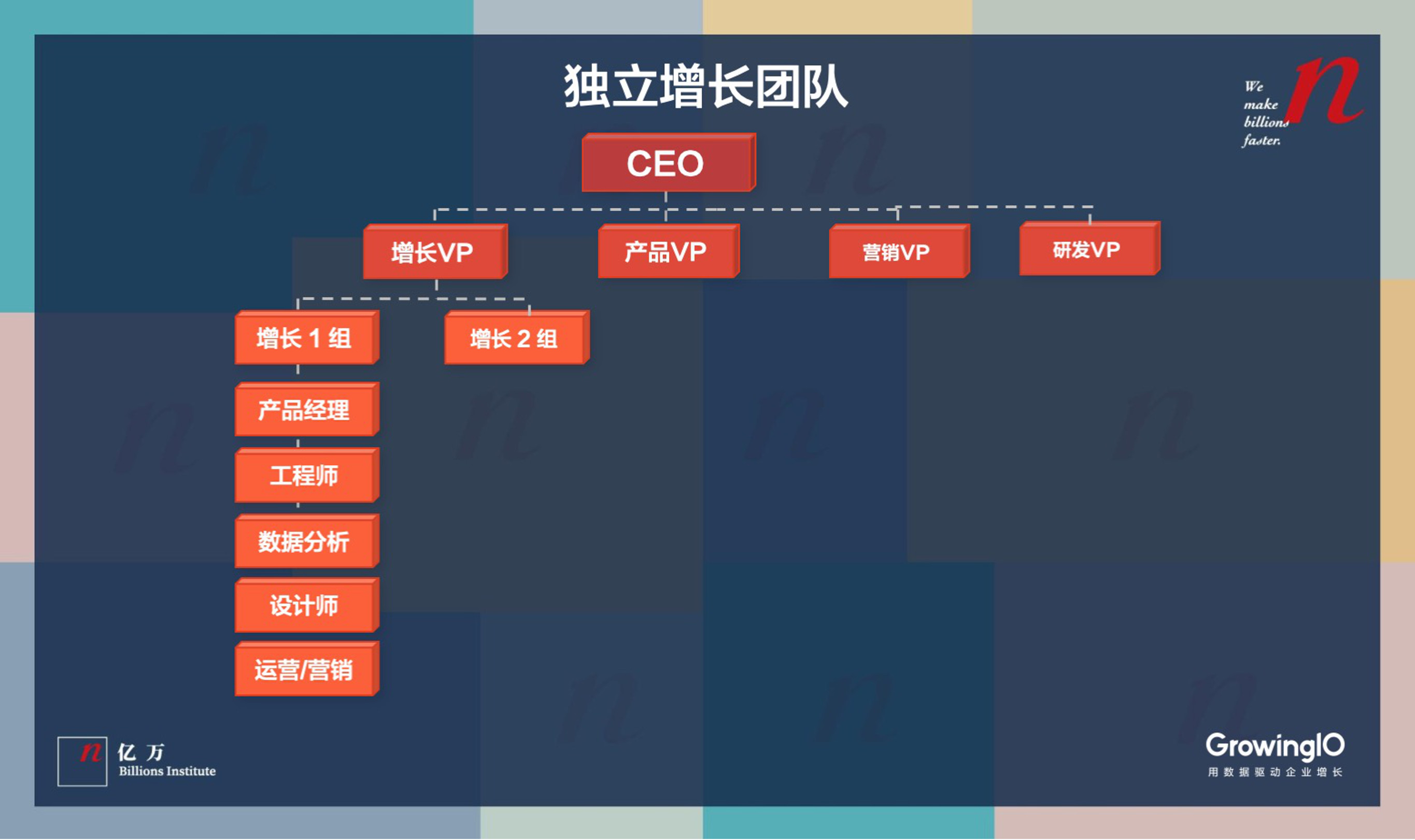 公司发展到哪一阶段，才需要组建“增长团队”？-第4张图片-ZBLOG