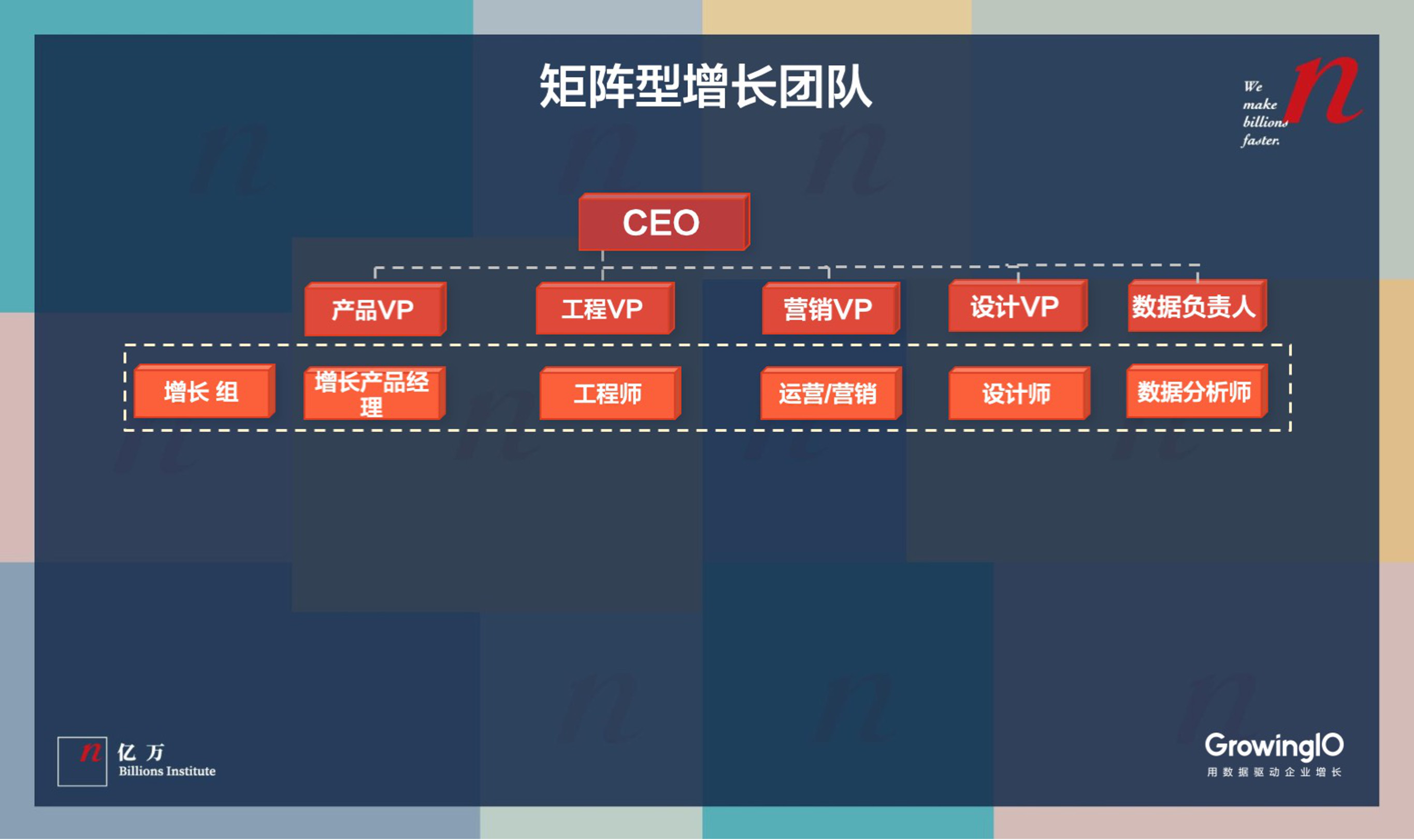 公司发展到哪一阶段，才需要组建“增长团队”？-第5张图片-ZBLOG