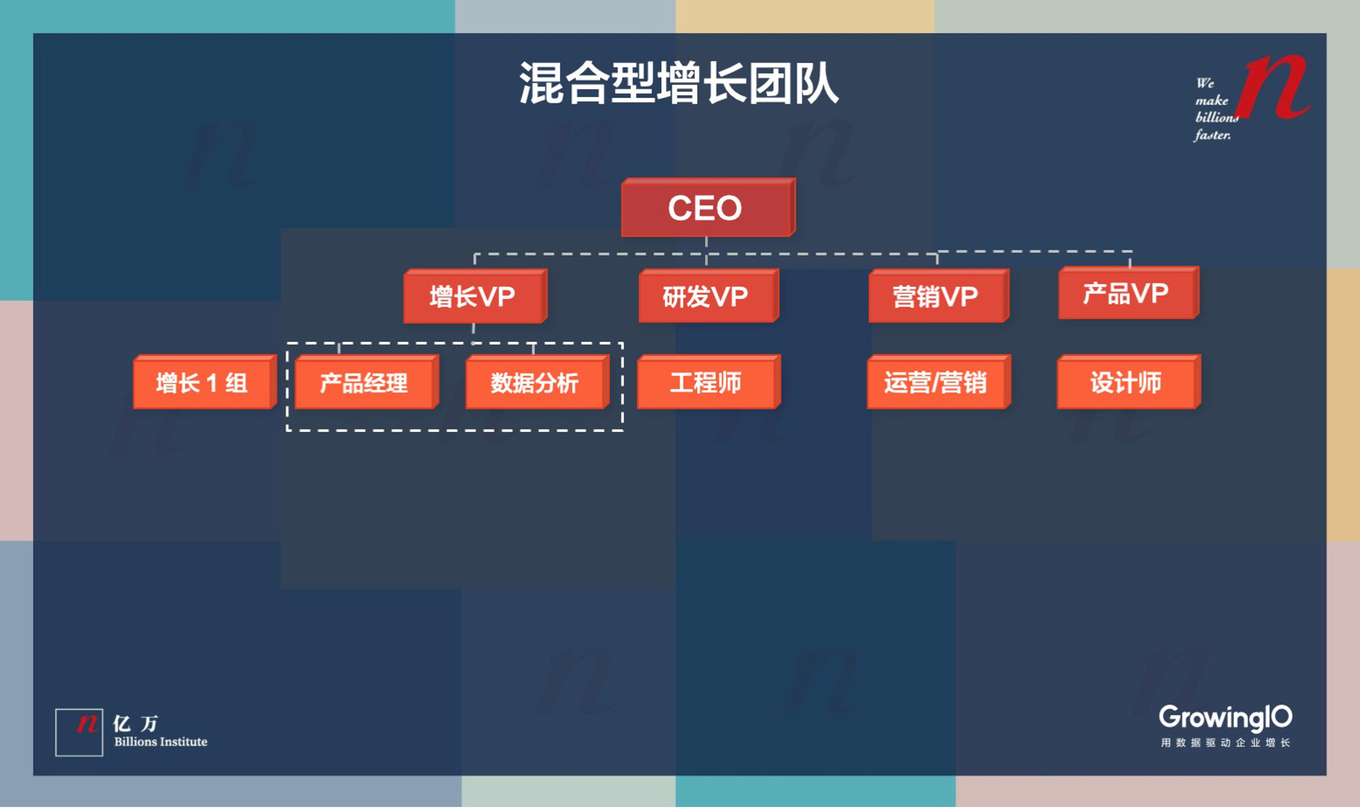 公司发展到哪一阶段，才需要组建“增长团队”？-第6张图片-ZBLOG