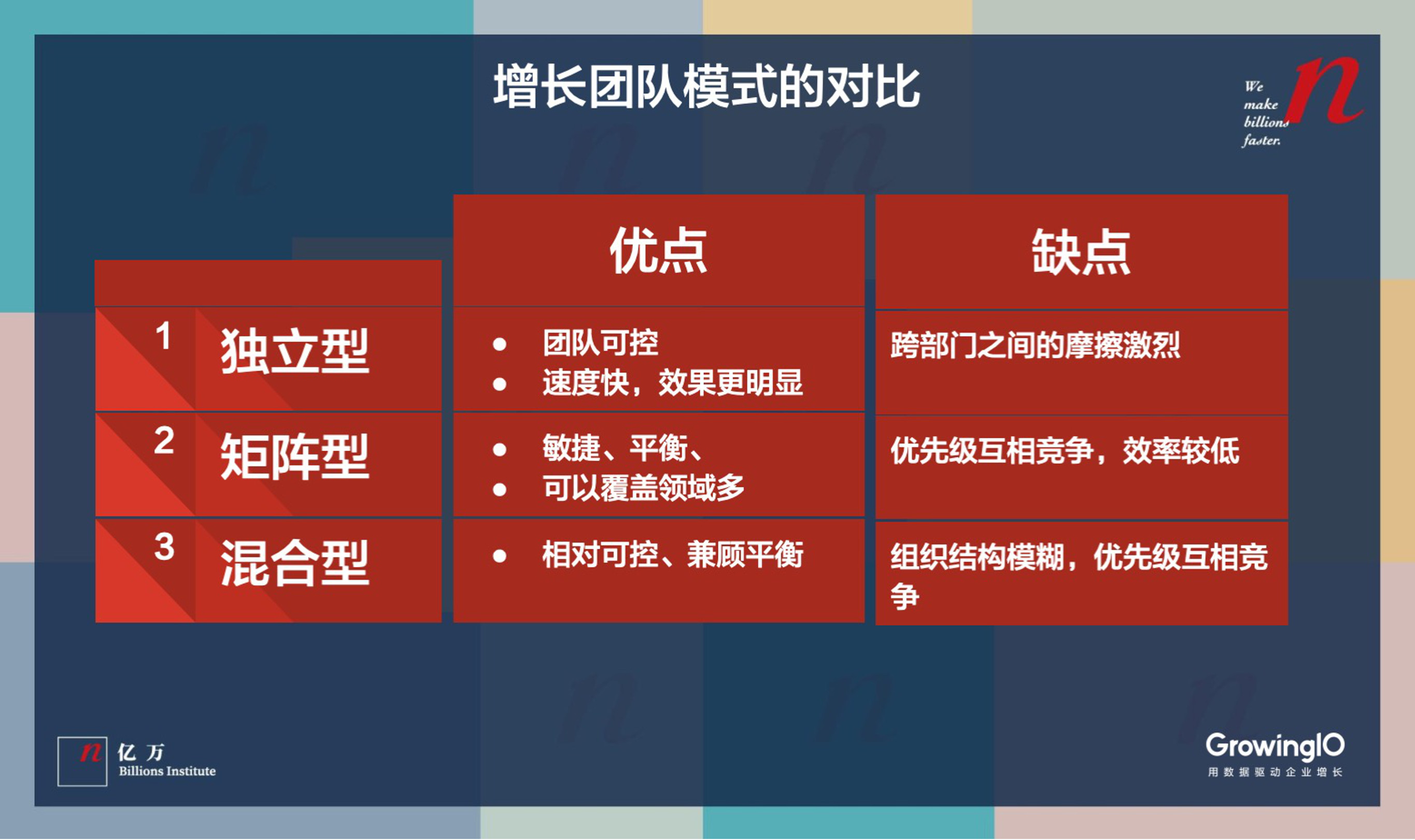 公司发展到哪一阶段，才需要组建“增长团队”？-第7张图片-ZBLOG