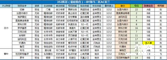 《最佳阵容》手游 曼联套-大R、小R搭配攻略-第1张图片-ZBLOG