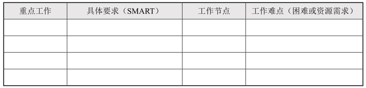 1.7　实战技巧：如何做一个被下属认可的管理者-第6张图片-ZBLOG