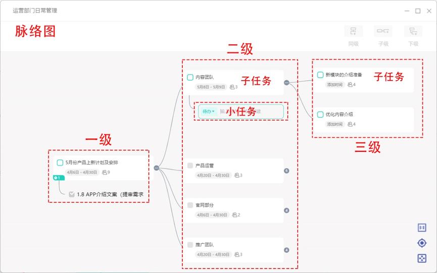 牛！项目经理把项目和团队管理搬进飞项-第6张图片-ZBLOG