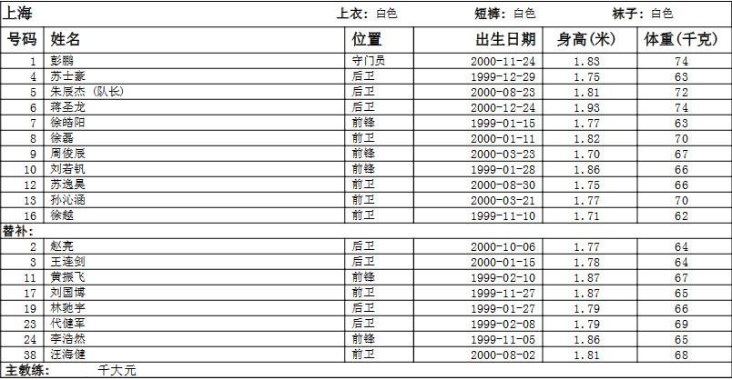 根宝，祝贺你！上海U18男足全运会击败四川夺冠！上海足球第四次全运捧杯！-第2张图片-ZBLOG