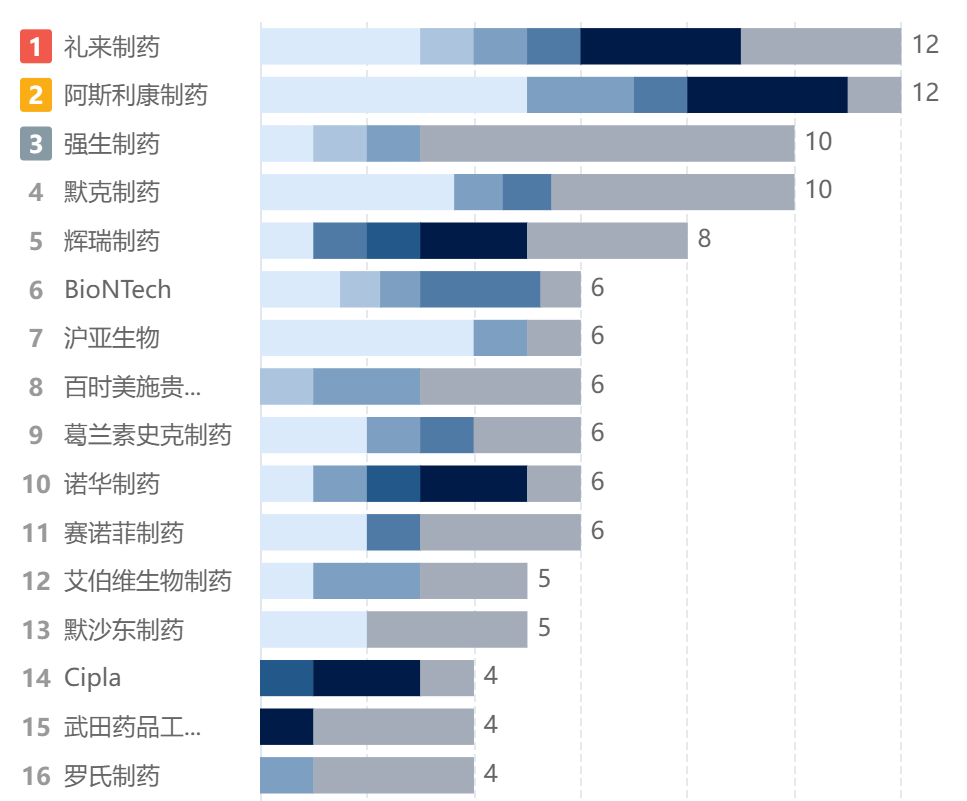阿斯利康中国架构调整-第1张图片-ZBLOG