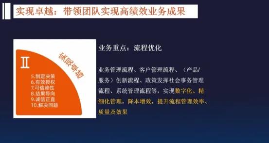 一流管理，不谈对错，只盯结果-第12张图片-ZBLOG