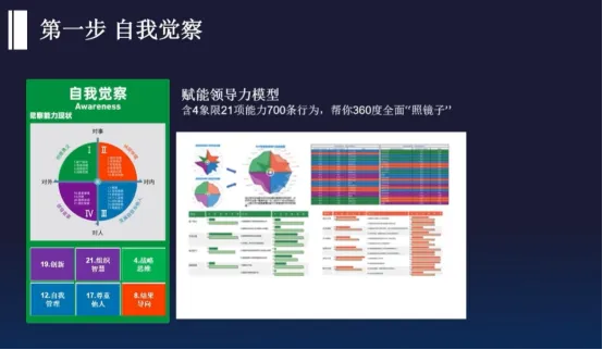 一流管理，不谈对错，只盯结果-第16张图片-ZBLOG