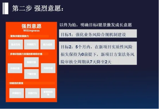 一流管理，不谈对错，只盯结果-第17张图片-ZBLOG