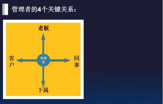 一流管理，不谈对错，只盯结果-第6张图片-ZBLOG