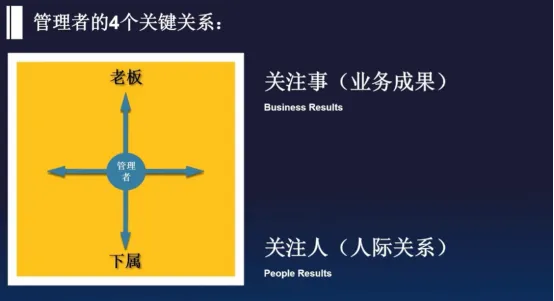 一流管理，不谈对错，只盯结果-第7张图片-ZBLOG