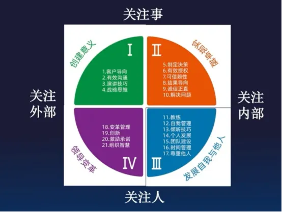 一流管理，不谈对错，只盯结果-第10张图片-ZBLOG