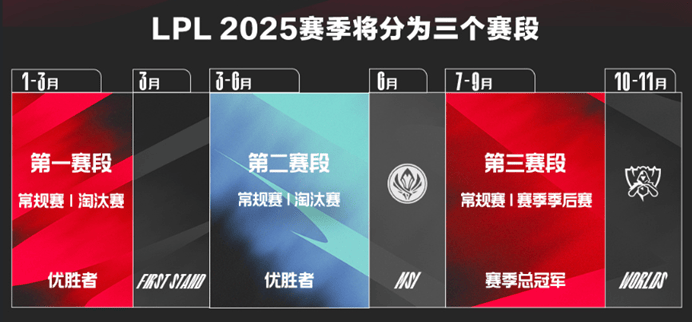 全新赛制，全新看点，2025LPL第一赛段开战在即！-第1张图片-ZBLOG