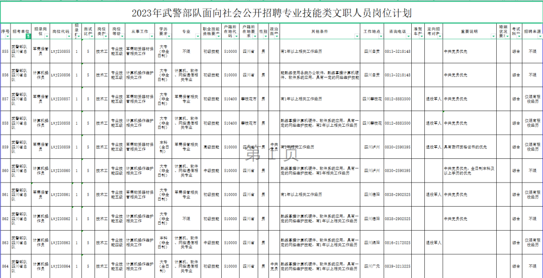 今起报名！武警部队公开招聘1824名文职人员，中专及以上可报-第1张图片-ZBLOG