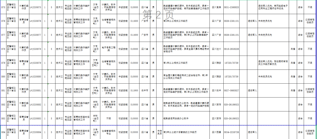 今起报名！武警部队公开招聘1824名文职人员，中专及以上可报-第3张图片-ZBLOG