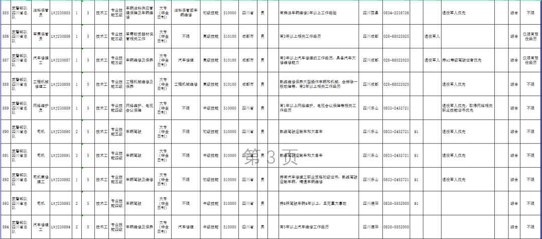 今起报名！武警部队公开招聘1824名文职人员，中专及以上可报-第4张图片-ZBLOG