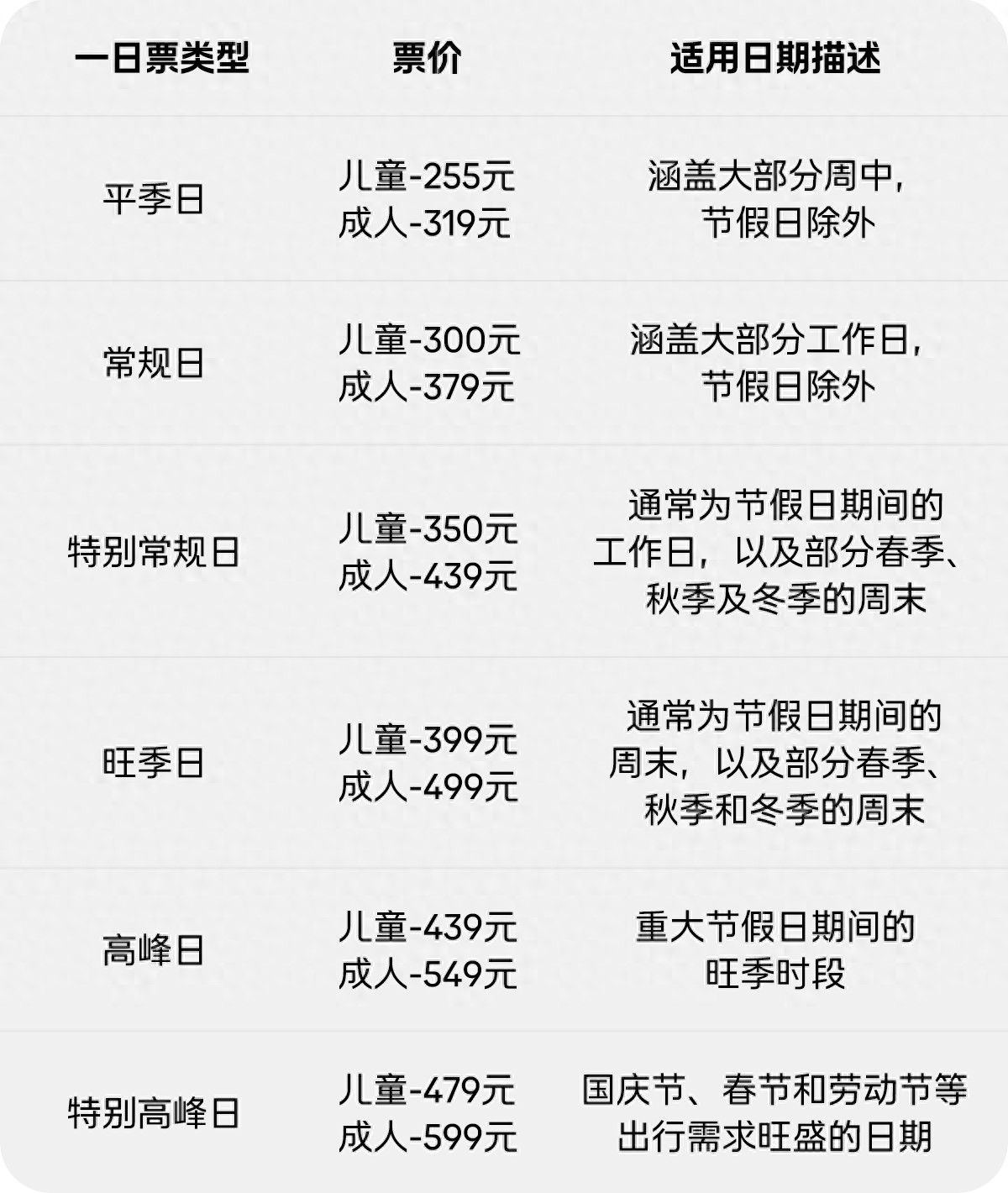 上海乐高乐园票价公布：六级票价，255元起