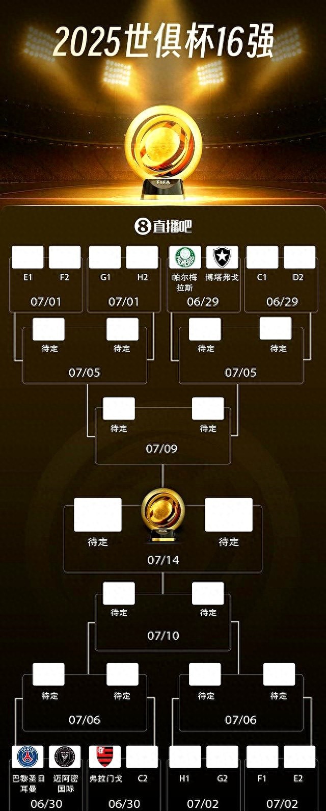 南美荣耀！巴西三队晋级16强&几近8强-第1张图片-ZBLOG