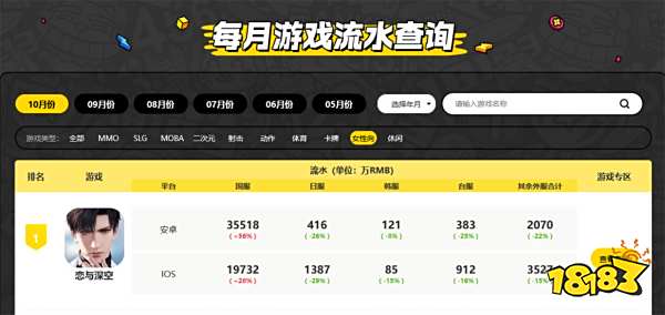 实况足球02月流水数据一览 实况足球2025年02月流水榜单-第2张图片-ZBLOG