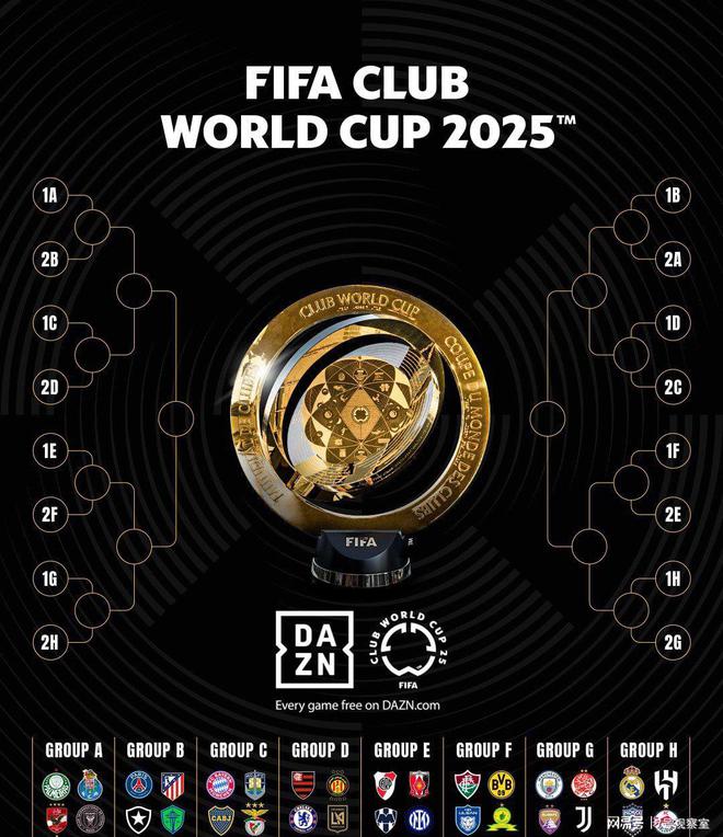 2025全新世俱杯：探索赛事全貌，了解一切精彩瞬间！