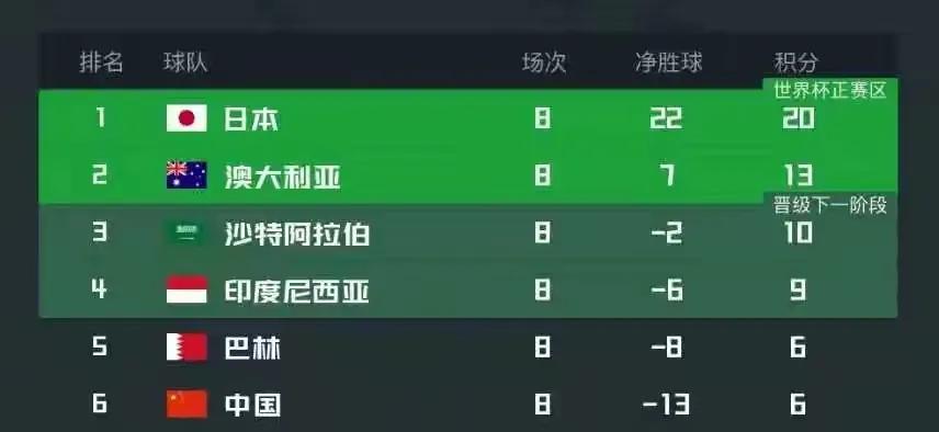 直播调整！21点45：国足vs印尼生死战迎利好消息，首发11人浮现！-第3张图片-ZBLOG