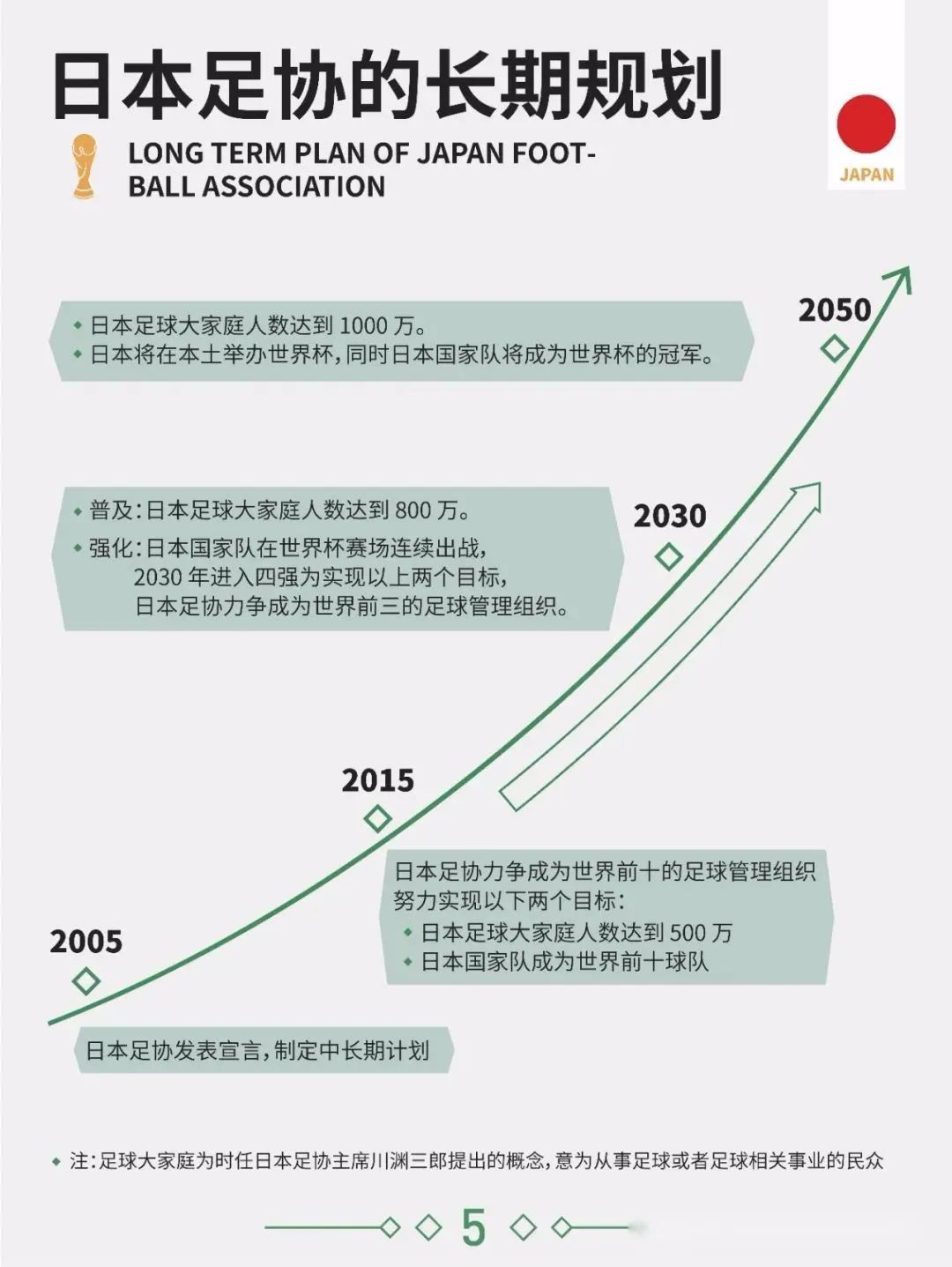 联办世界杯？日本人的大棋，中国足球的尴尬