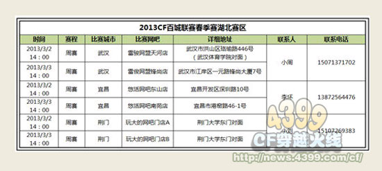 CF百城联赛 2013湖北CF百城联赛热启-第1张图片-ZBLOG