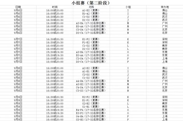 男篮世界杯赛程：32支豪门8组同场竞技 92场对决诞生最强冠军-第2张图片-ZBLOG