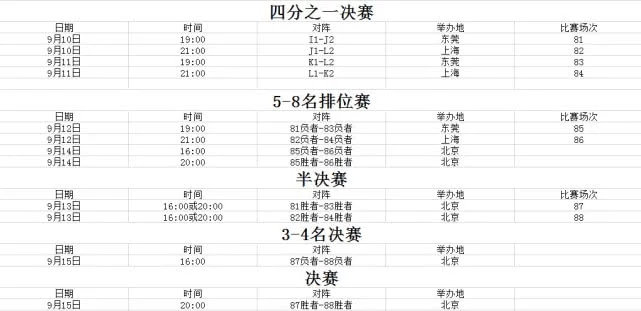 男篮世界杯赛程：32支豪门8组同场竞技 92场对决诞生最强冠军-第3张图片-ZBLOG
