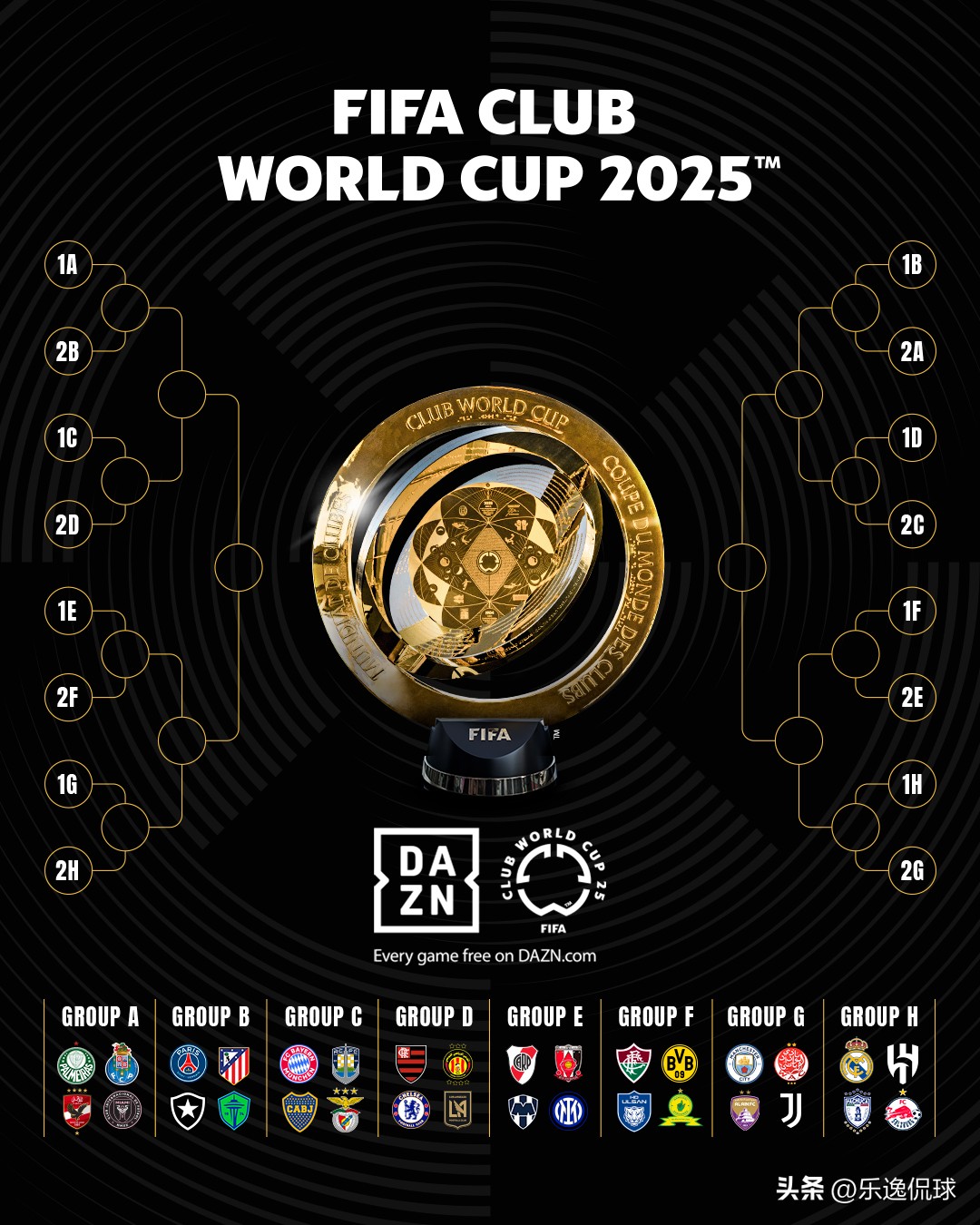 2025全新世俱杯——关于这项全新赛事，你想知道的一切都在这里！-第2张图片-ZBLOG