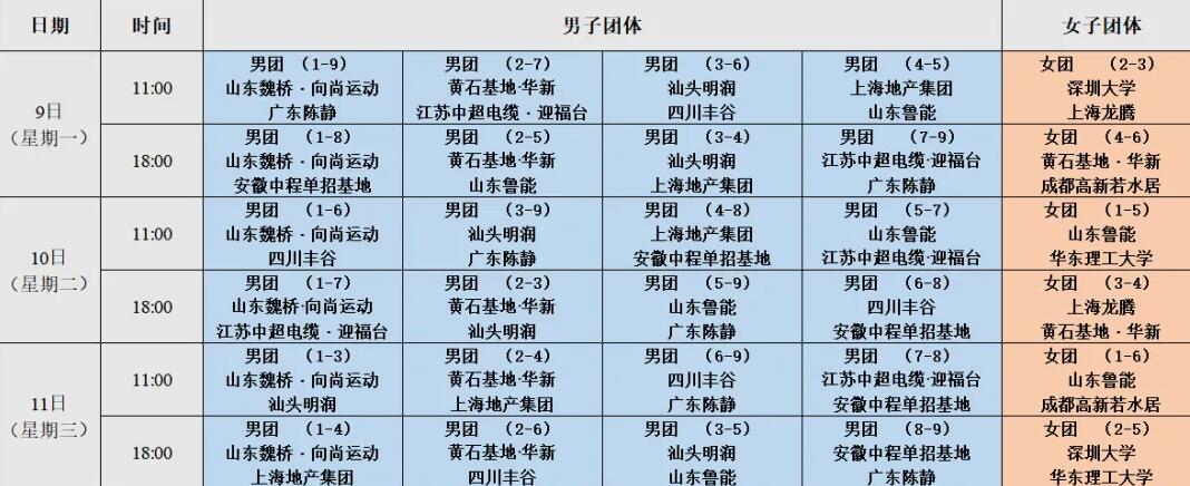 2025乒超联赛第一阶段赛程直播时间表 各俱乐部参赛球员名单-第1张图片-ZBLOG