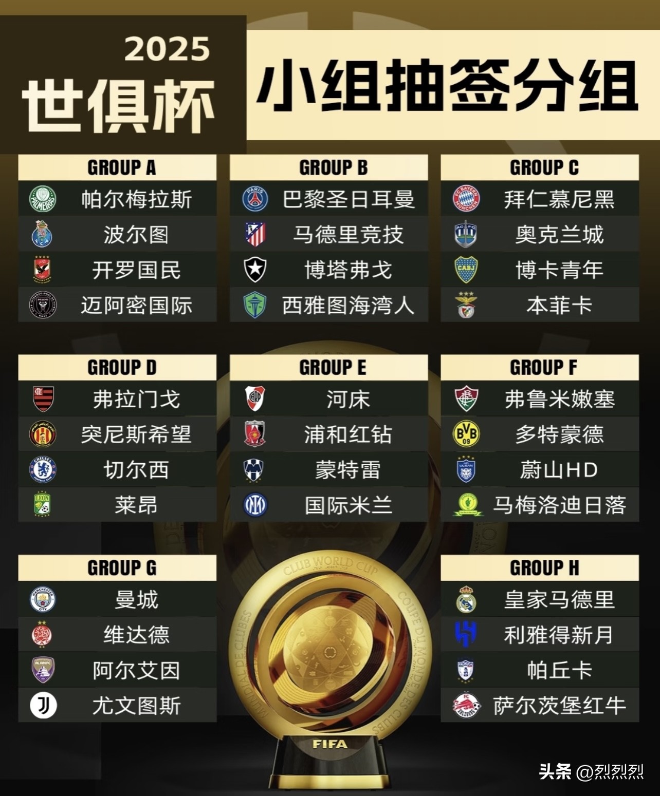 2025世俱杯全解析 ——32强逐鹿北美，足球版图迎地震级变革-第8张图片-ZBLOG