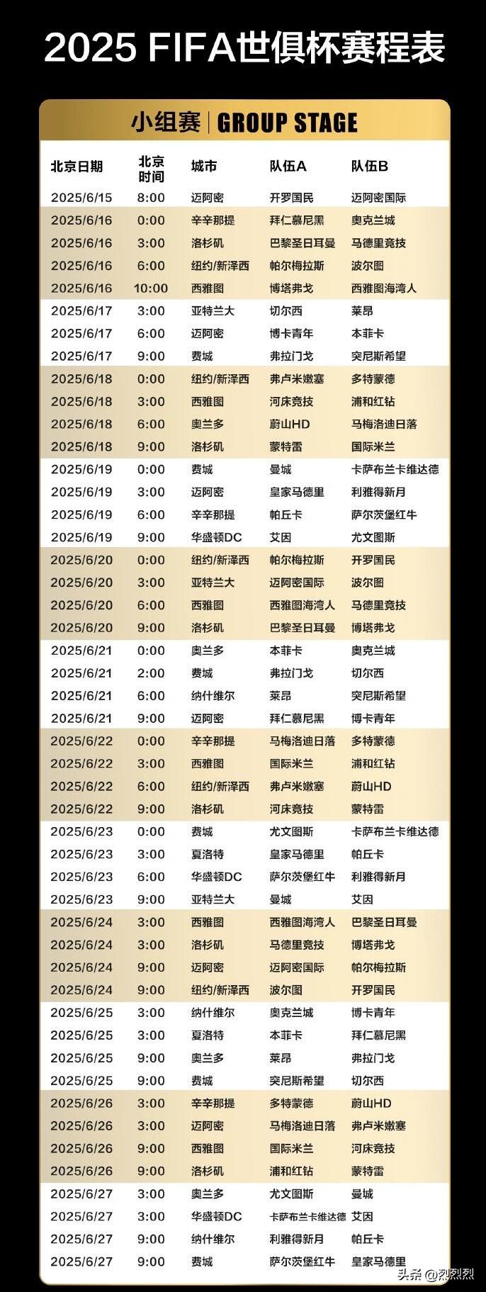 2025世俱杯全解析 ——32强逐鹿北美，足球版图迎地震级变革-第9张图片-ZBLOG