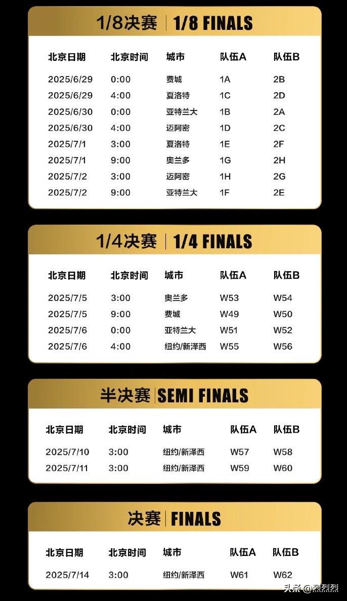 2025世俱杯全解析 ——32强逐鹿北美，足球版图迎地震级变革-第10张图片-ZBLOG