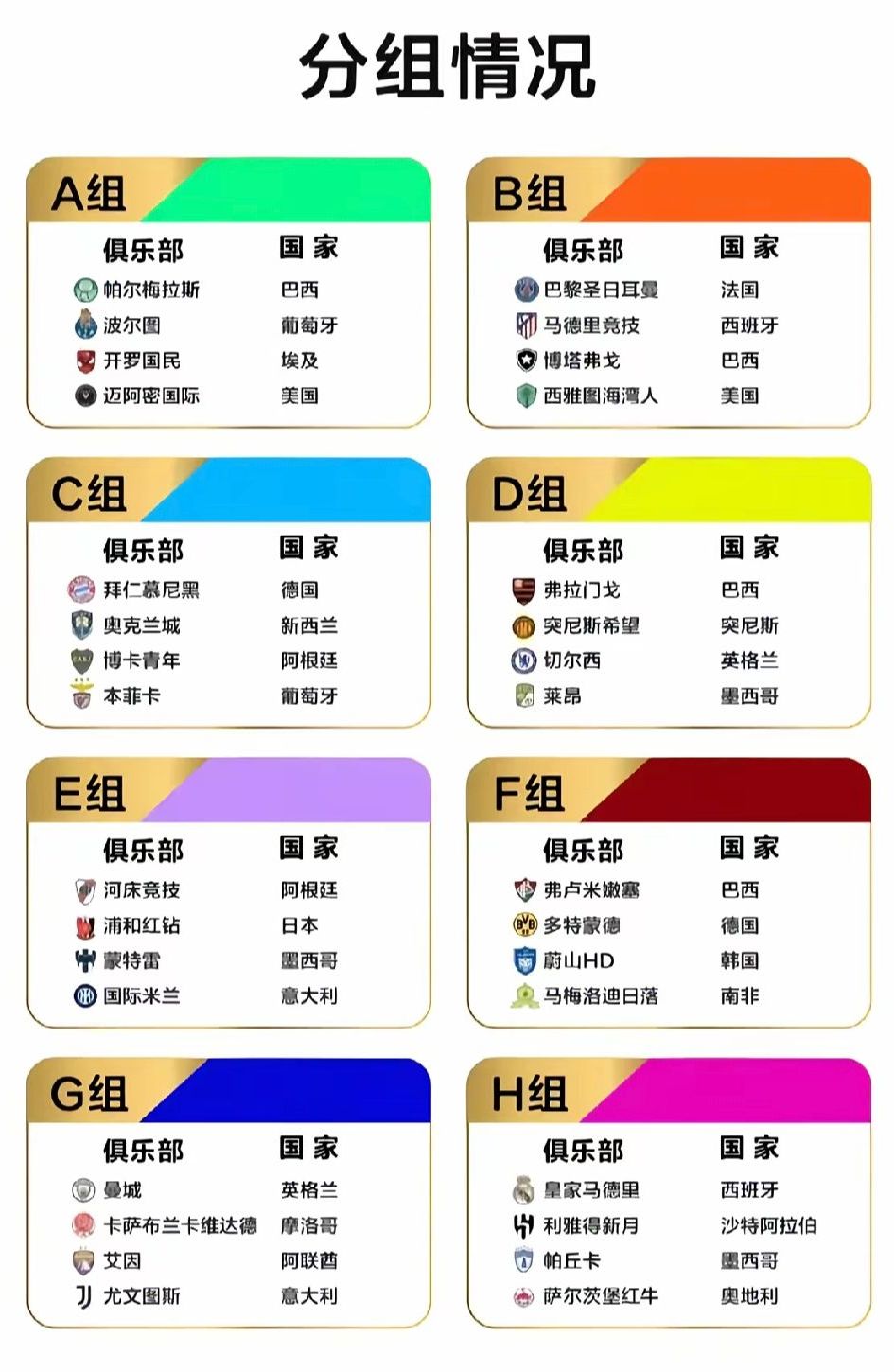 2025改版世俱杯即将开赛，新规来袭，很多人不懂，带大家了解新规-第2张图片-ZBLOG