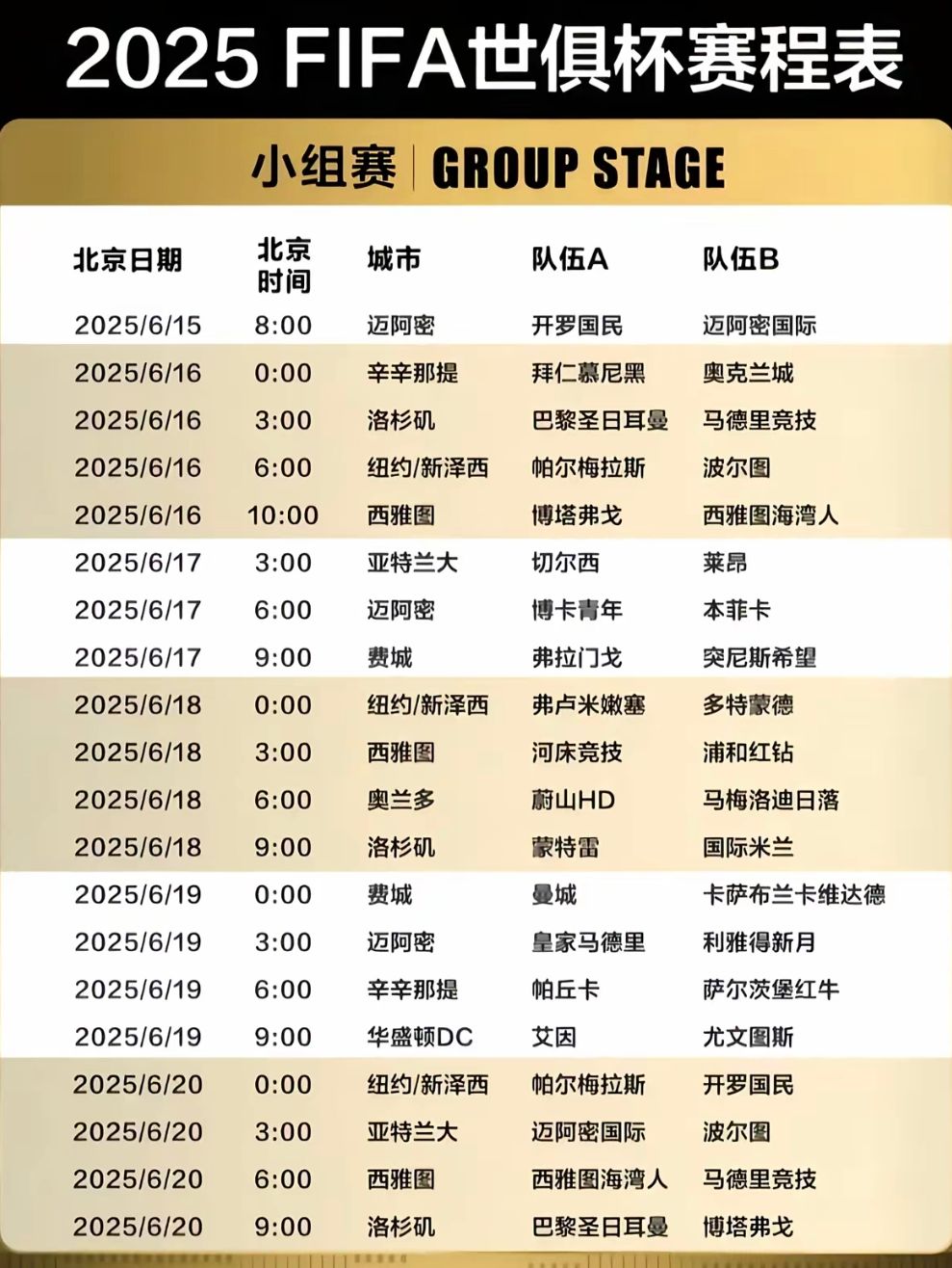2025改版世俱杯即将开赛，新规来袭，很多人不懂，带大家了解新规-第3张图片-ZBLOG