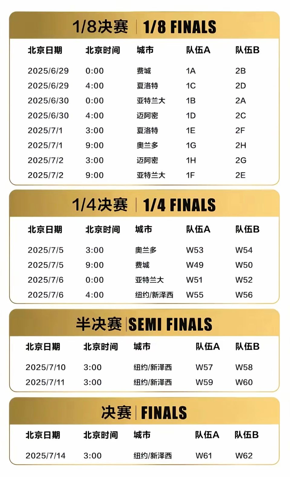 2025改版世俱杯即将开赛，新规来袭，很多人不懂，带大家了解新规-第5张图片-ZBLOG